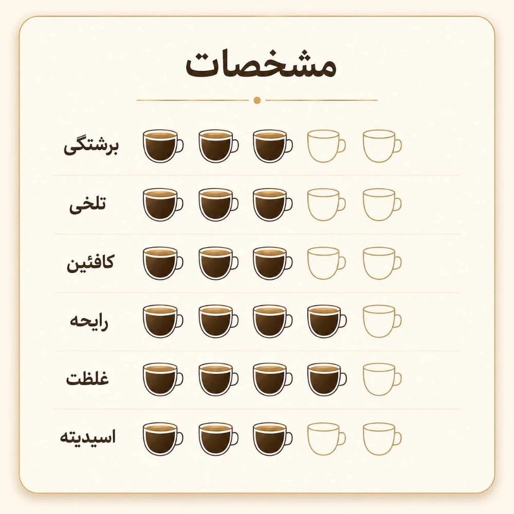 محصول